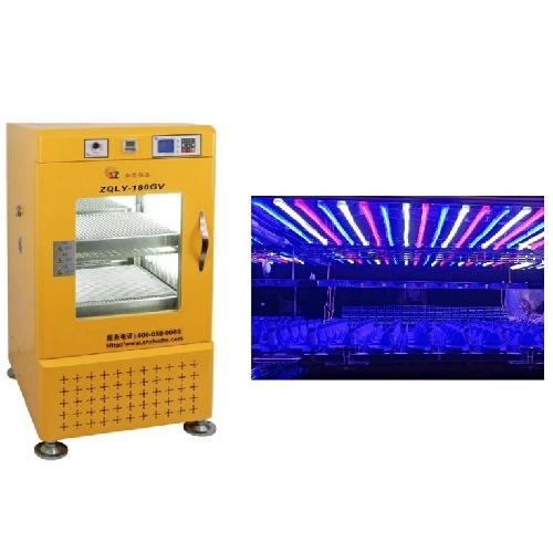 Laboratory Incubator Category